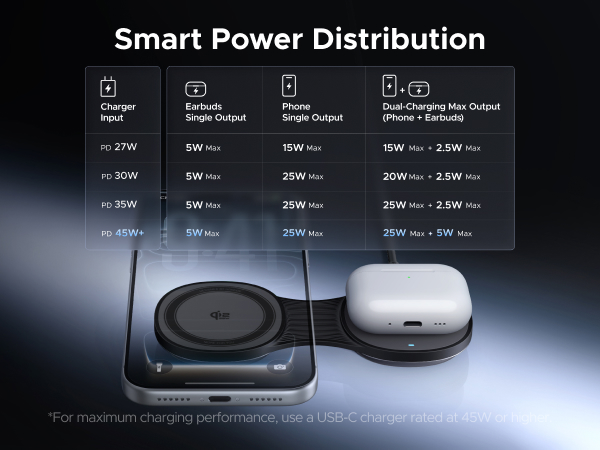 25w 2 in 1 foldable wireless charger