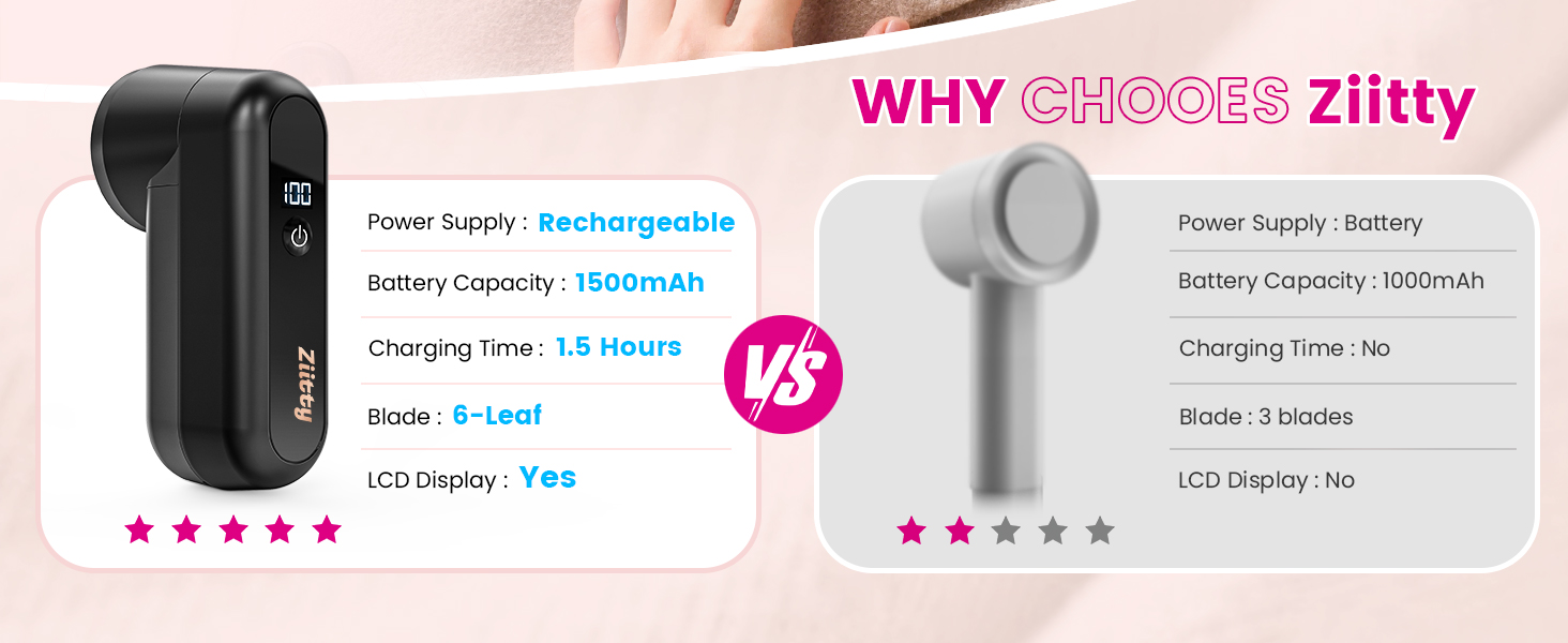 Ziitty Fabric Shaver