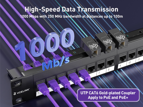 1000 mbps high speed data transmission