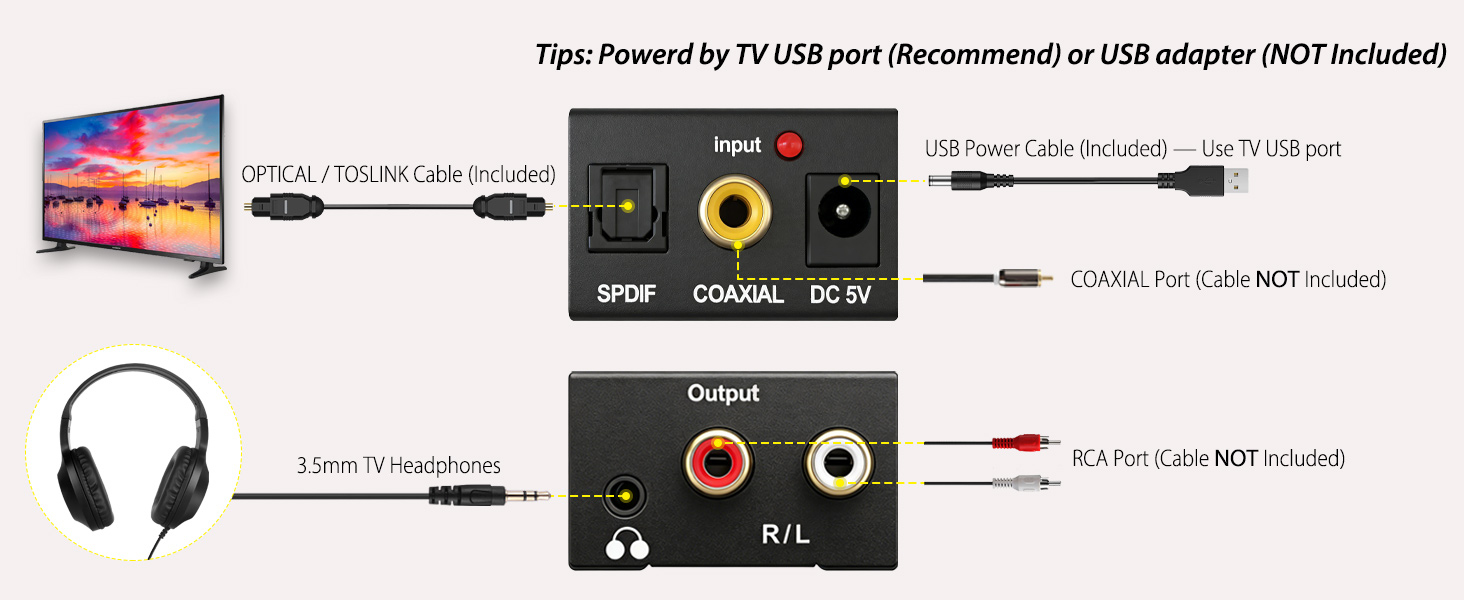 DAV Converter