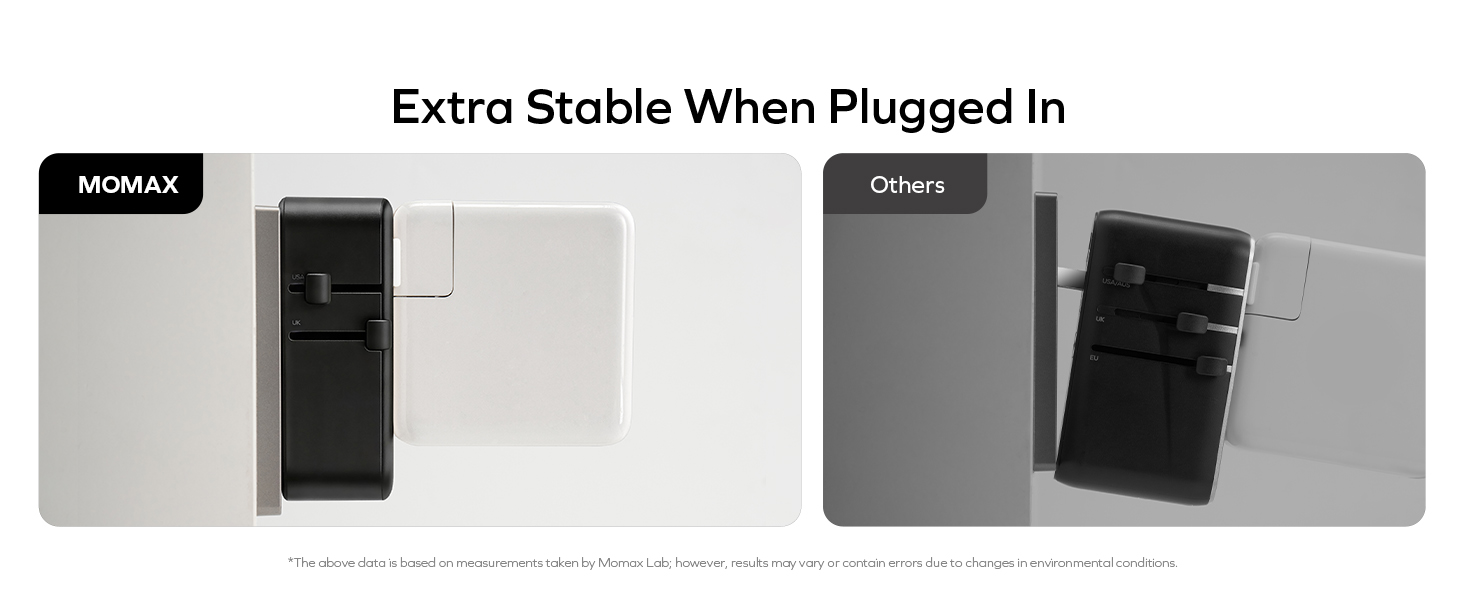 Universal Travel Adapter