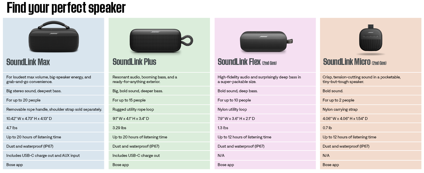 Product compare