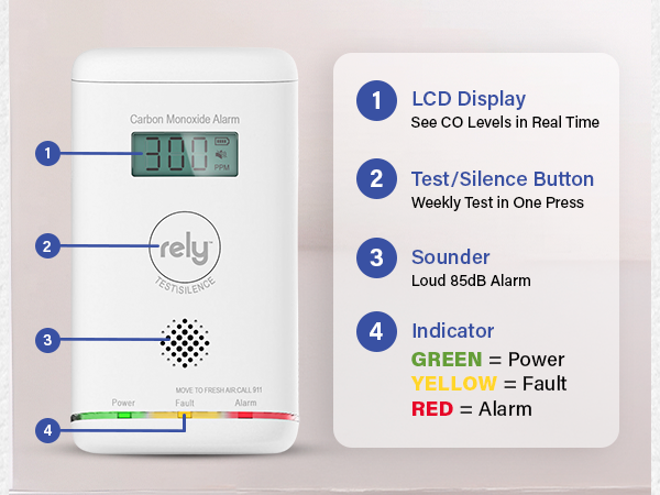 carbon monoxide detectors plug in