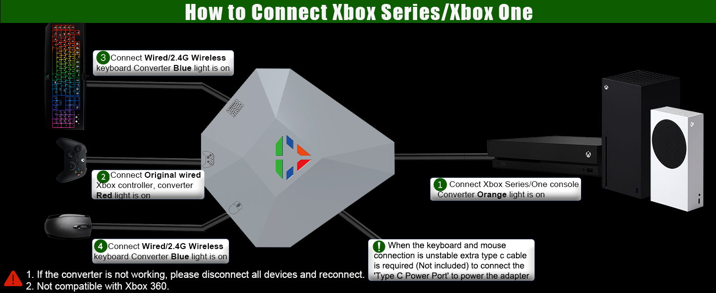 xbox one keyboard and mouse Converter