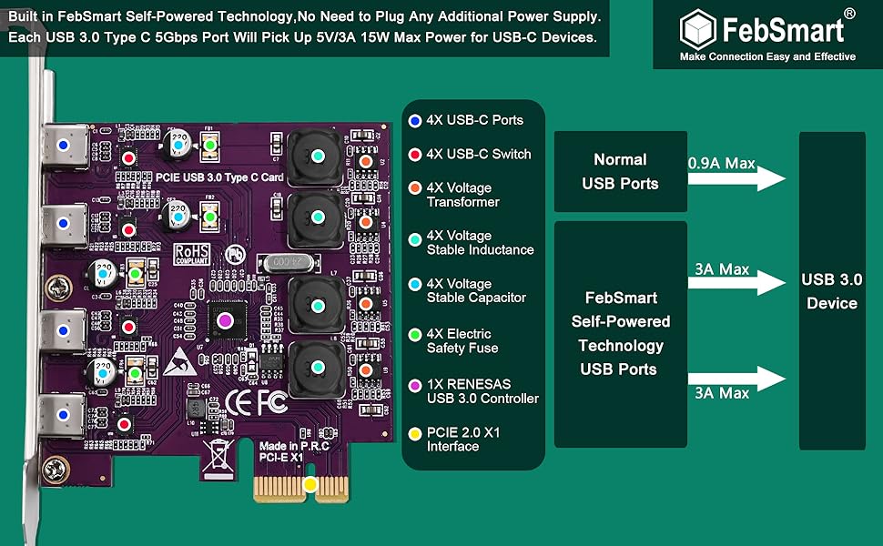 pcie usb card pcie usb expansion card pcie usb 3.0 expansion card usb-C card