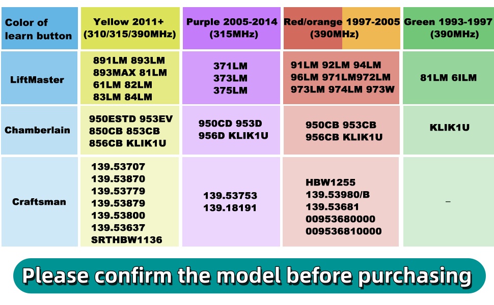 universal compatibility guide
