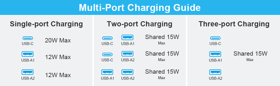 Multi-Port Charging Guide