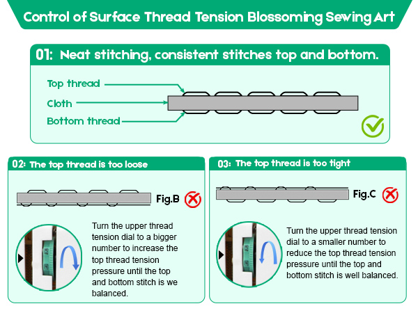 Sewing Machine for Beginners with Sewing Threads Kit Portable Sewing Machine