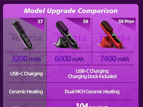 6000mAh dual battery with dock, USB-C, laptop, and power bank charging.