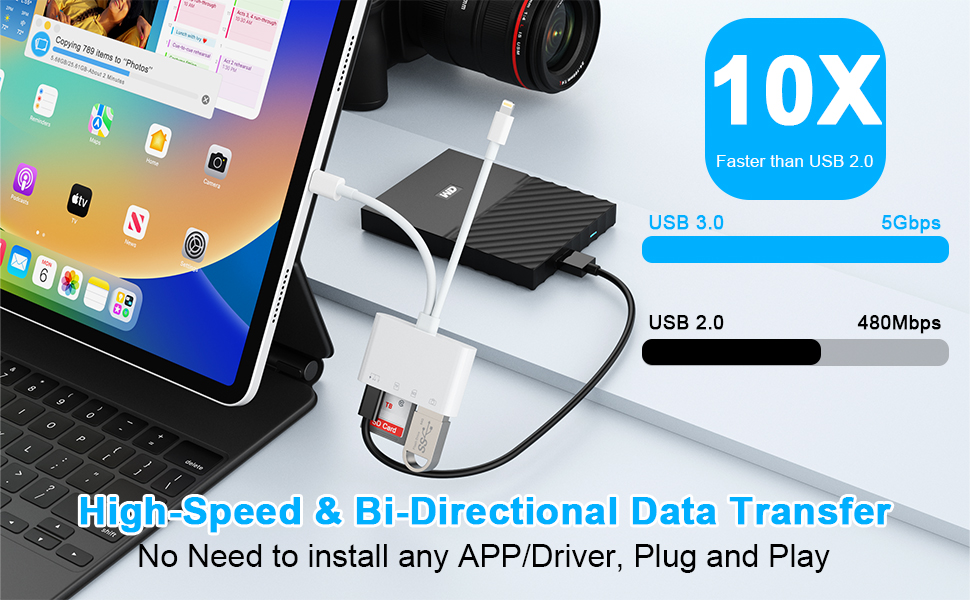 iPhone SD Card Reader