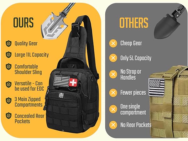 Emergency Survival Kit comparison