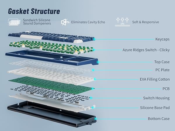 Gasket Structure