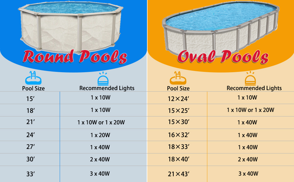 pool light