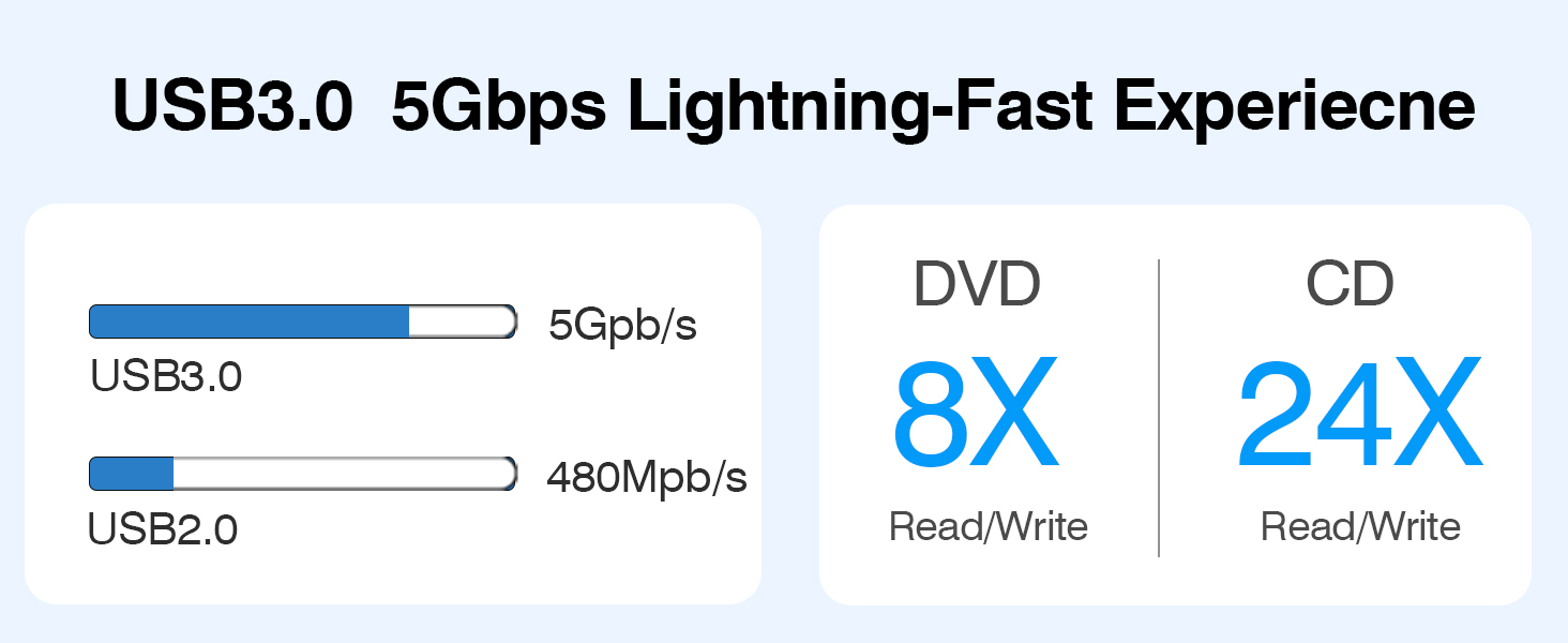 external dvd drive