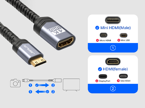 Mini HDMI to HDMI Adapter