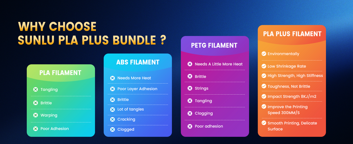 sunlu high speed pla
