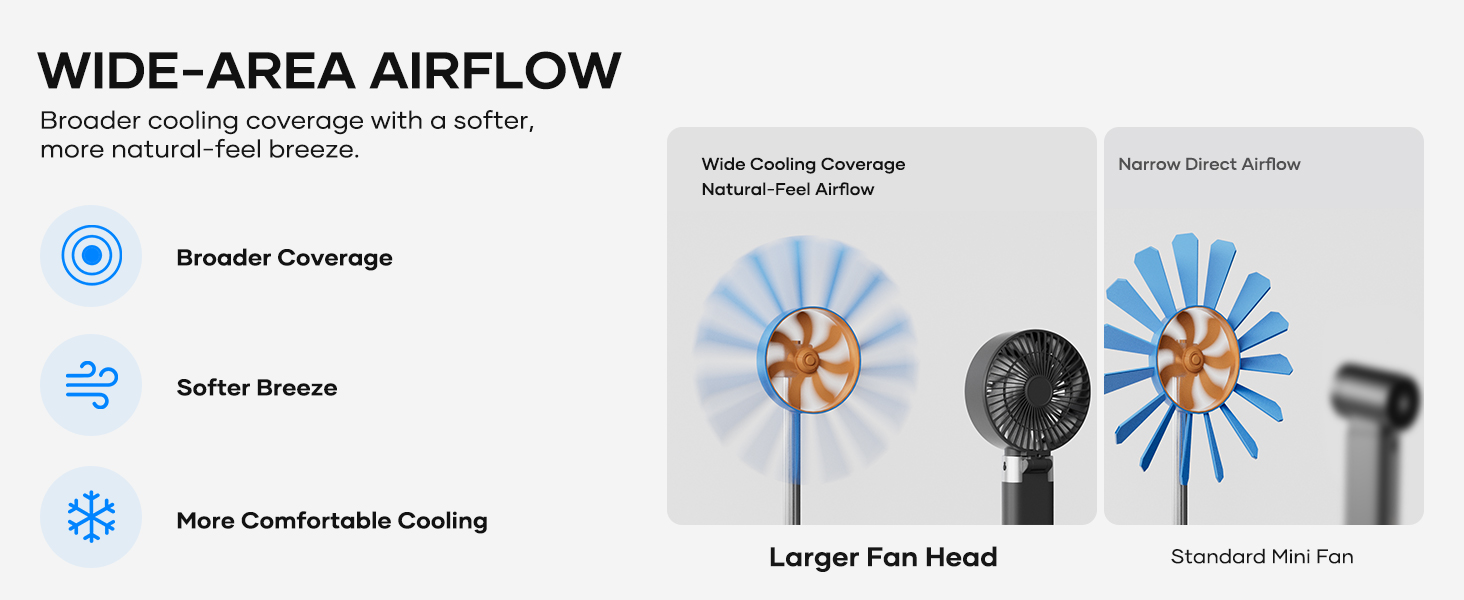 SOTHING Portable Fan Rechargeable