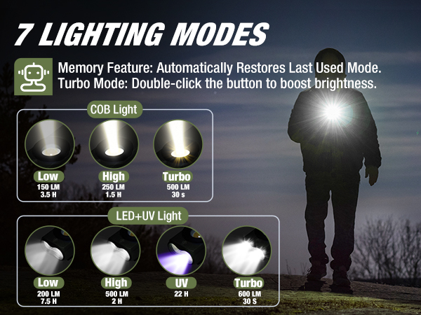 Rechargeable EDC Flashlight