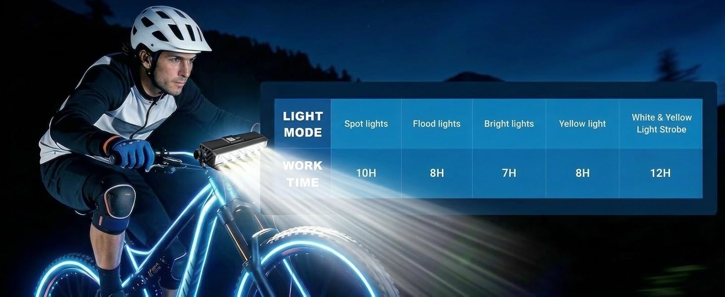 bike lights for night riding