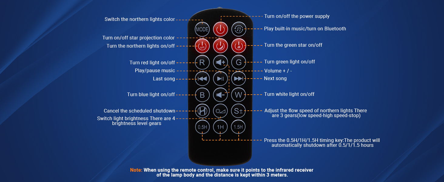 Remote Control Introduction