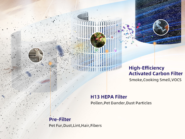 bedroom air purifier