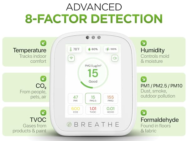 Airmonitor Plus Advanced 8 Factor Detection