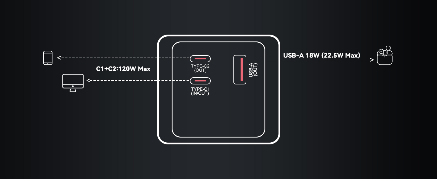 power bank usb c