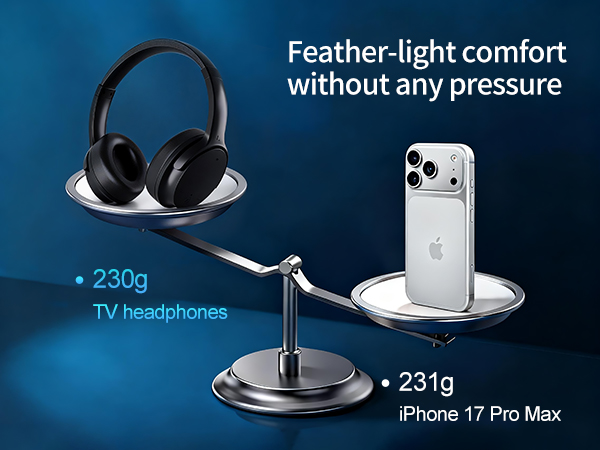 Skyaudio Wireless Headphones for TV Watching