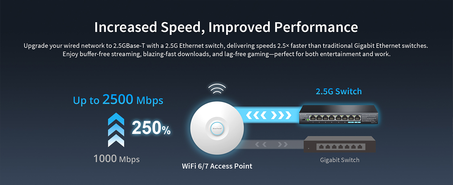 A Family Is Enjoying Smooth 8K Streaming with the 8-Port 2.5G Ethernet Switch