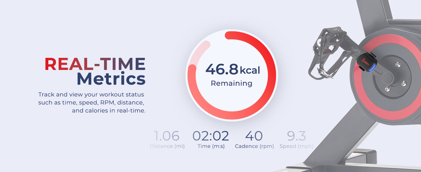Real Time Metrics CB110