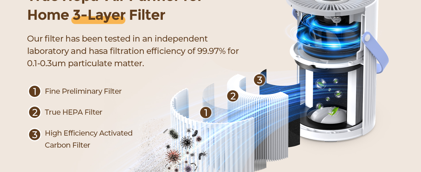 air purifiers for home