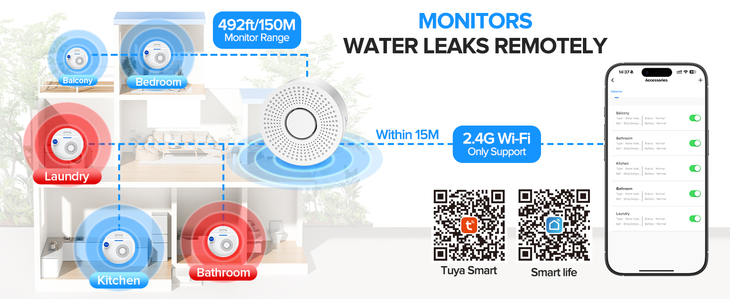 water alarms for under sink