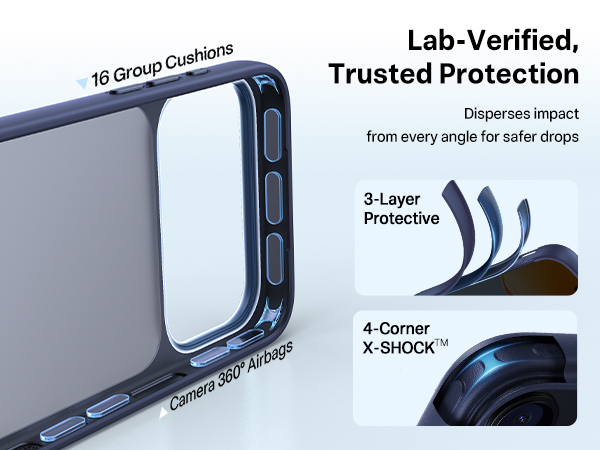 Lab-verified protection