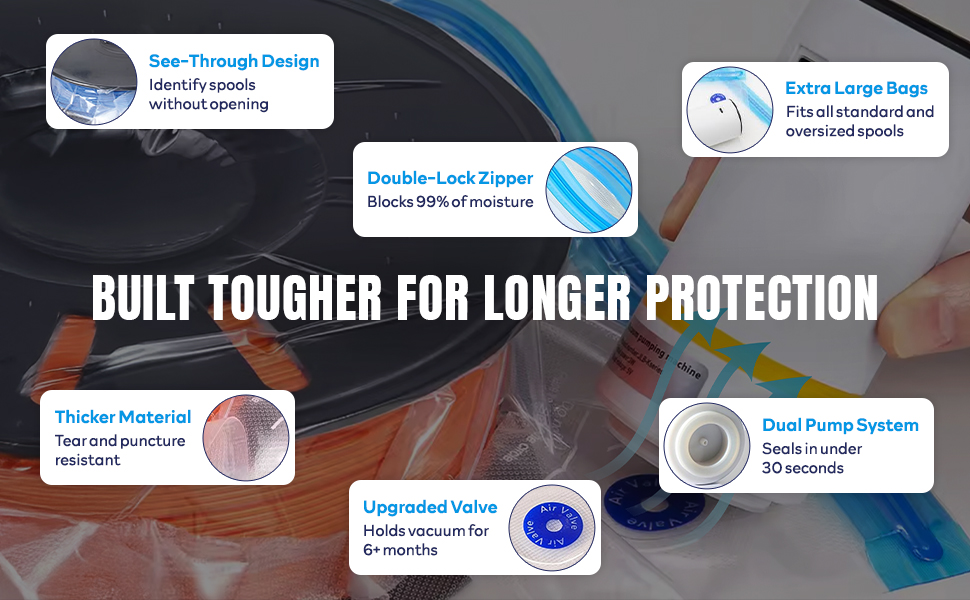 Equippo 3D Printer Filament Storage Kit