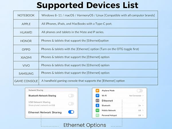 Supported Devices List