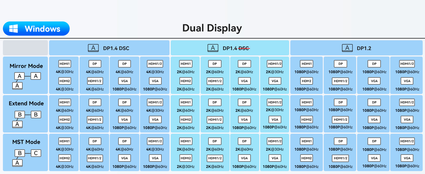 laptop hub hp docking station hp universal docking station for laptops dual monitor