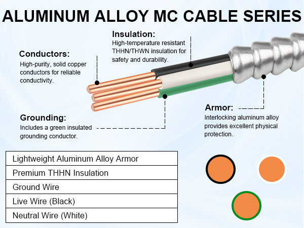 Metal Clad MC Armor Cable