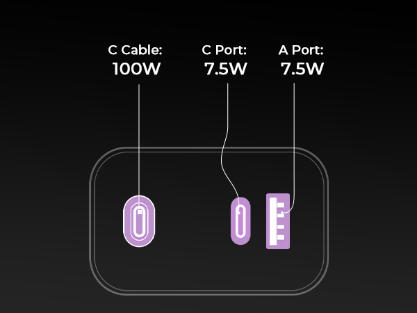 100w car charger high wattage usb c car charger 100w high wattage car chargers 100w