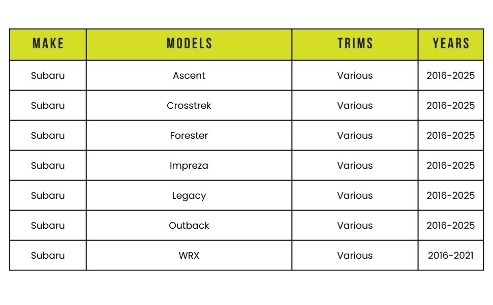 Dongar 5-Pin Type E Compatibility