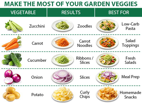 Vegetable Spiralizer