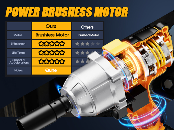 Powerful Brushless Motor