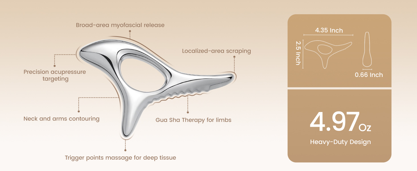 Fascia Release Tools