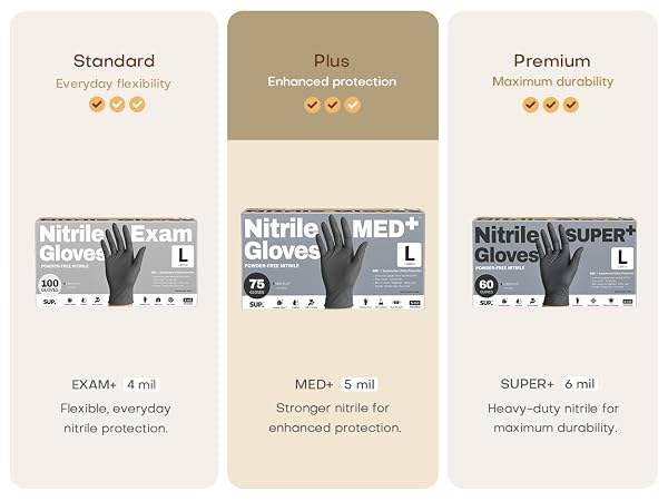 SUP Gloves Nitrile Exam Gloves