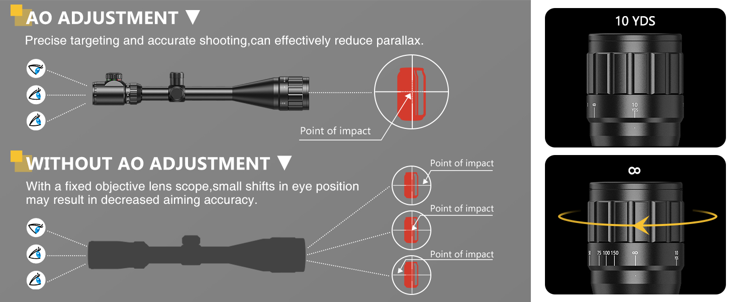 Rifle Scope 