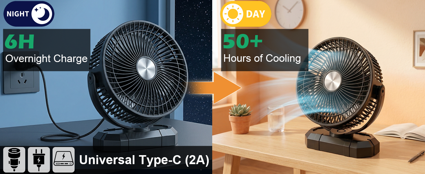 portable fan camping