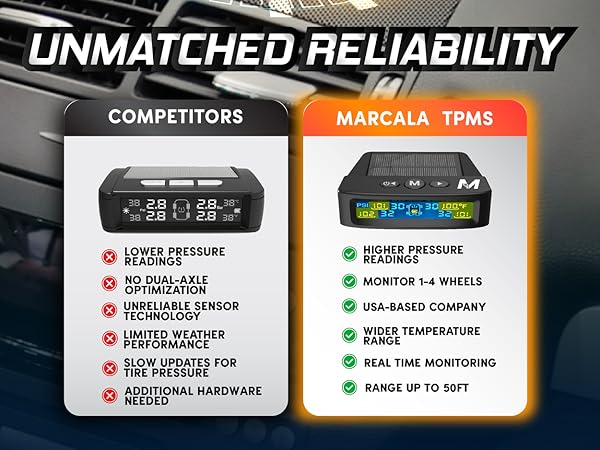 tire pressure sensor rv tire pressure monitoring car tire pressure monitor