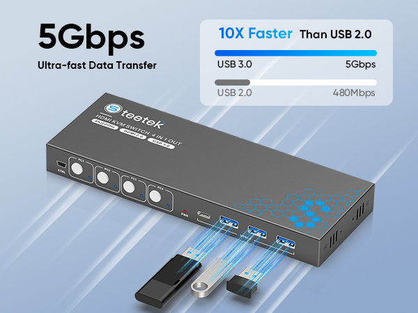KVM switch
