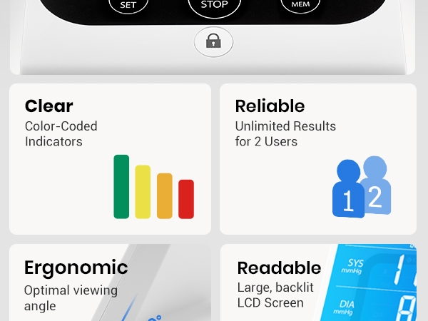 clear with color-coded indicators, reliable unlimited results for 2 user