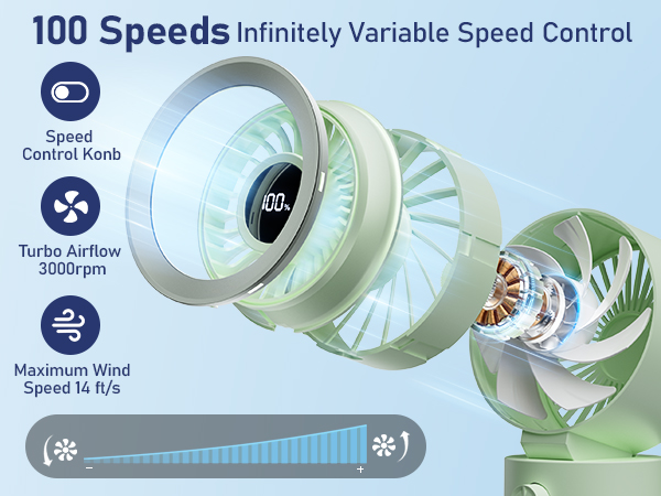 100 Speeds infinitely Variable Speed Control