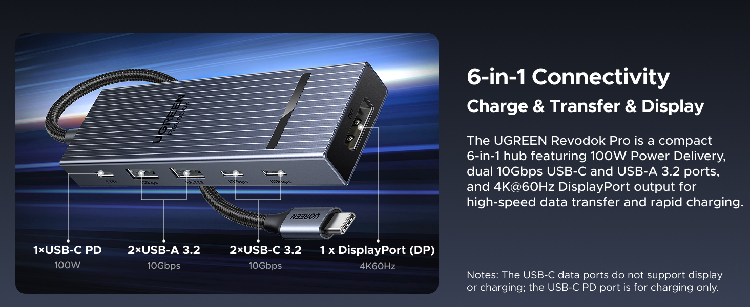ugreen 10G usb c hub